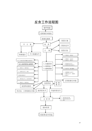 检察院主要工作流程图