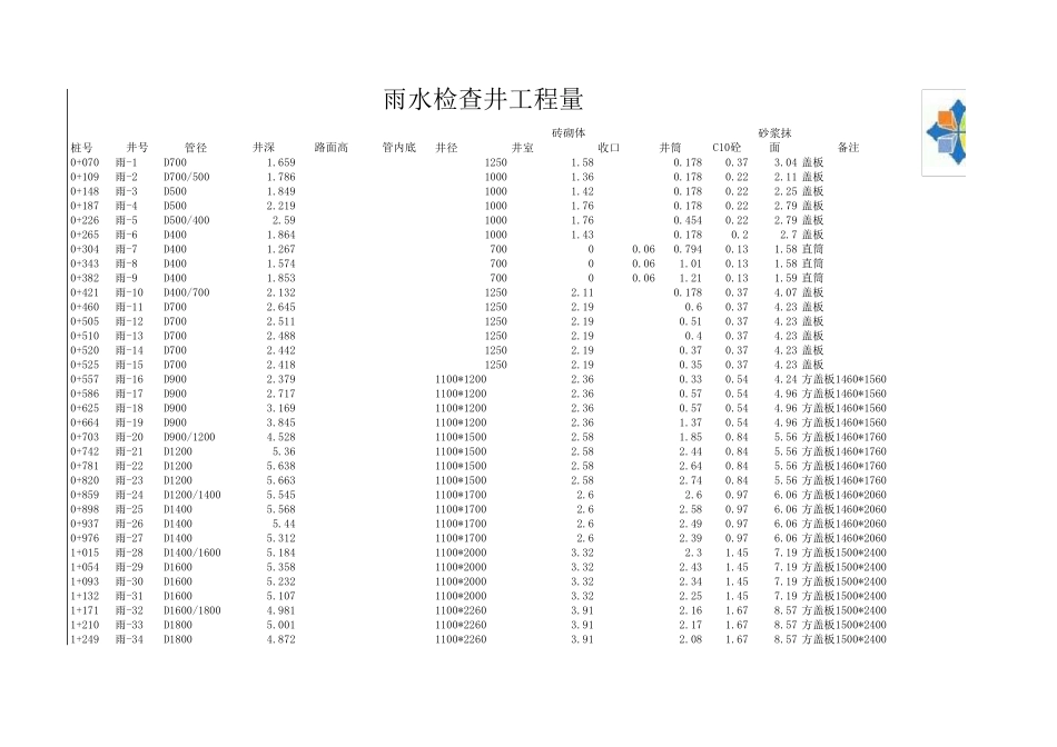 检查井工程量计算_第1页