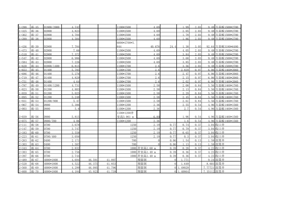 检查井工程量计算_第2页