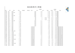 检查井工程量计算