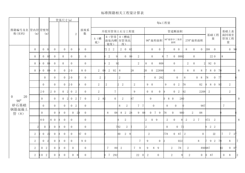 检查井标准图籍工程量计算表_第1页