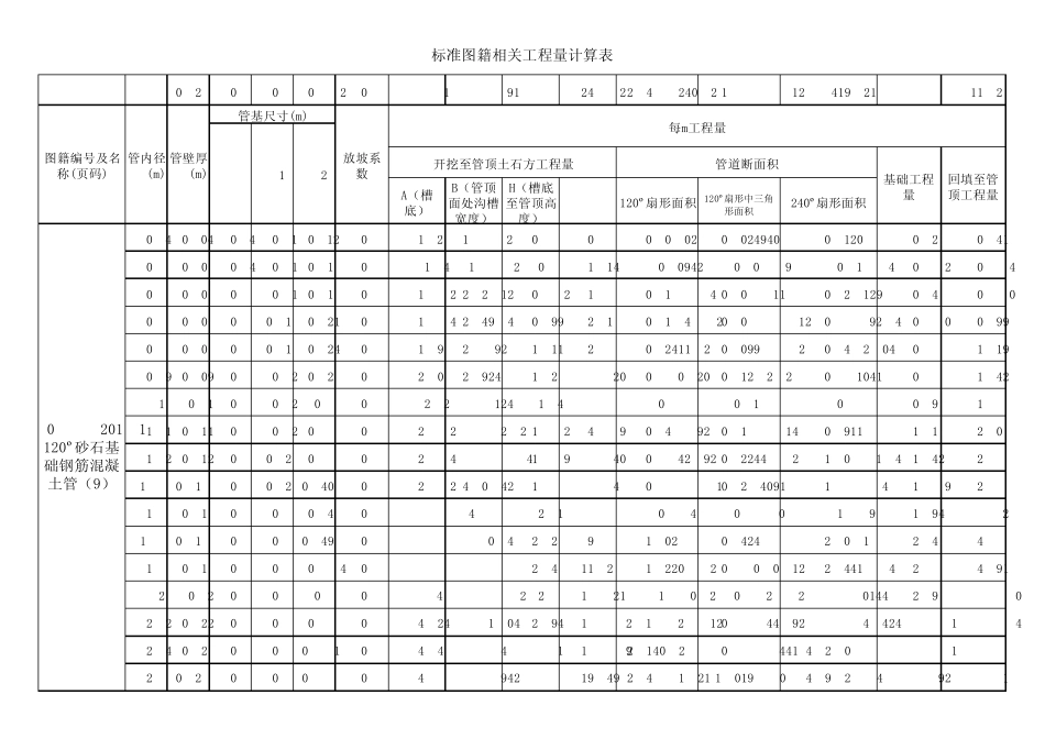 检查井标准图籍工程量计算表_第2页
