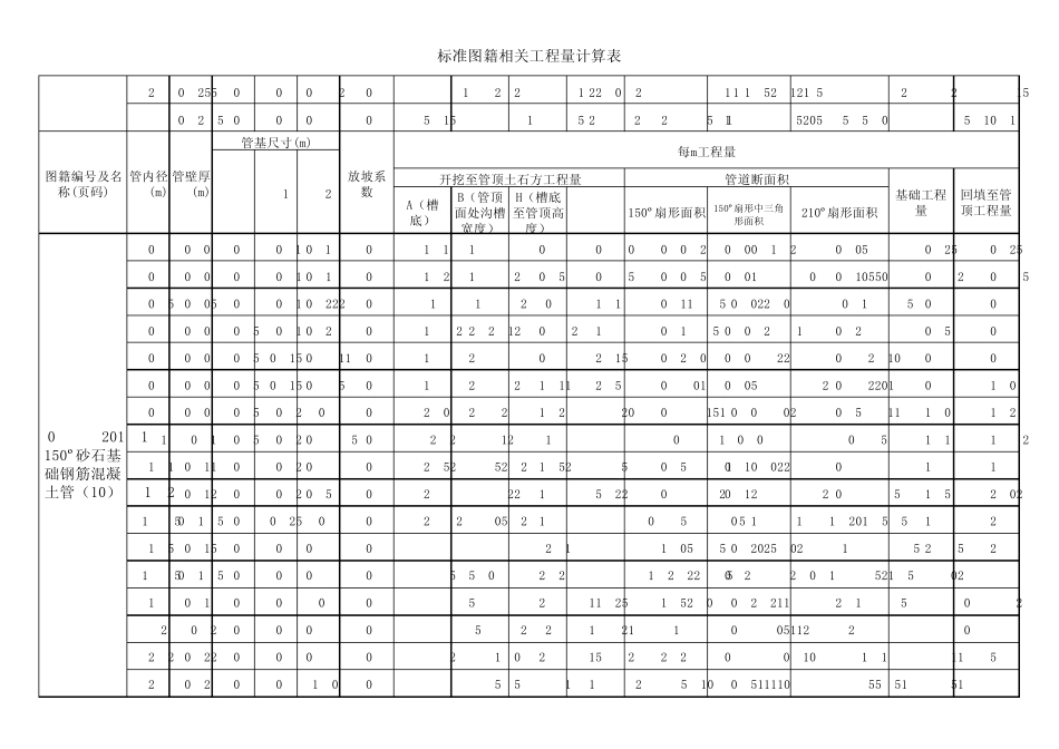 检查井标准图籍工程量计算表_第3页