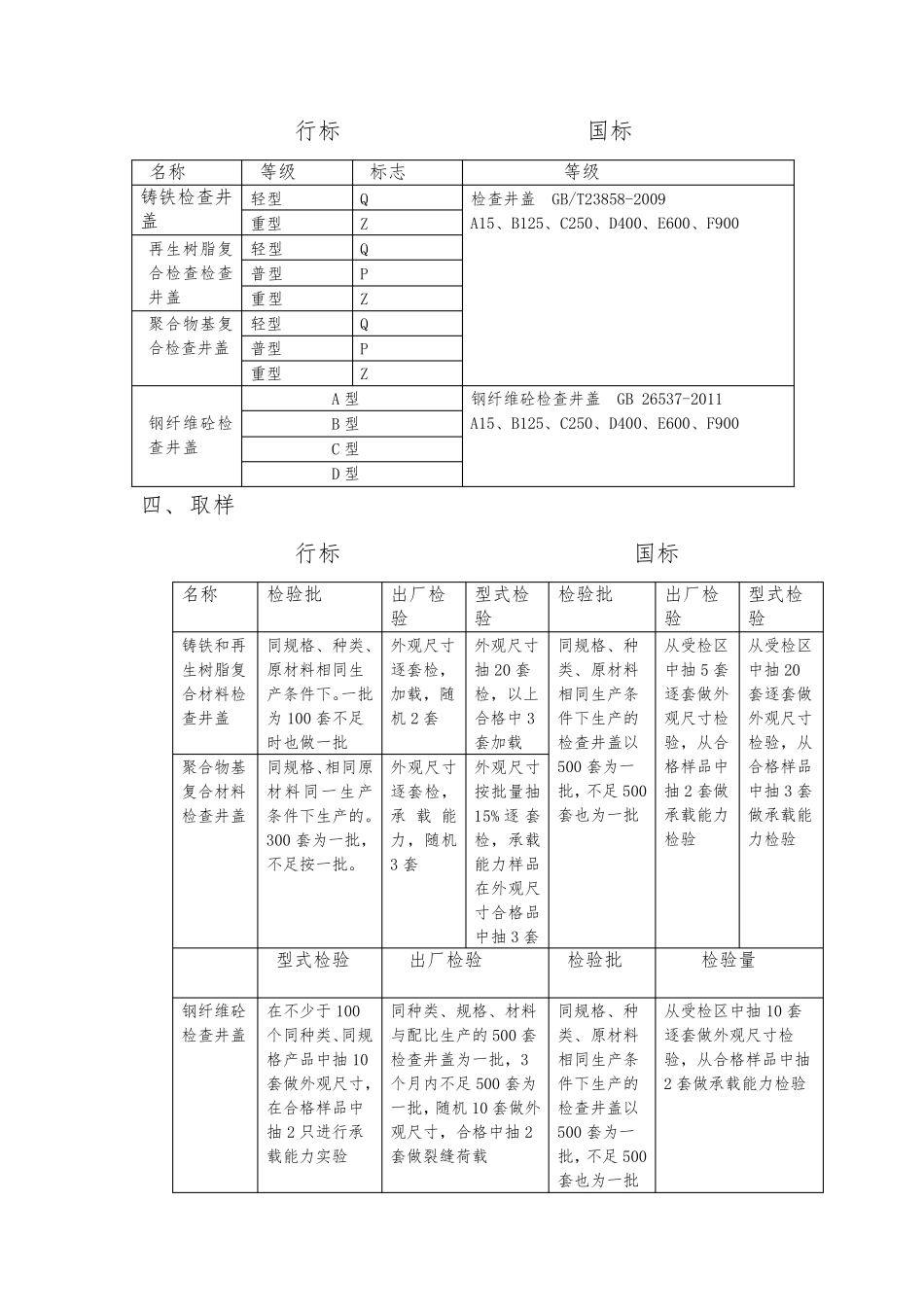检查井盖及雨水箅_第2页