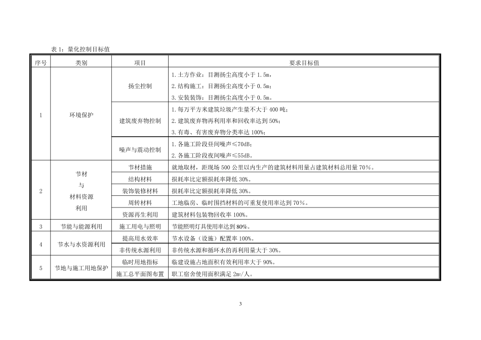 检查记录表(专家用)_第3页