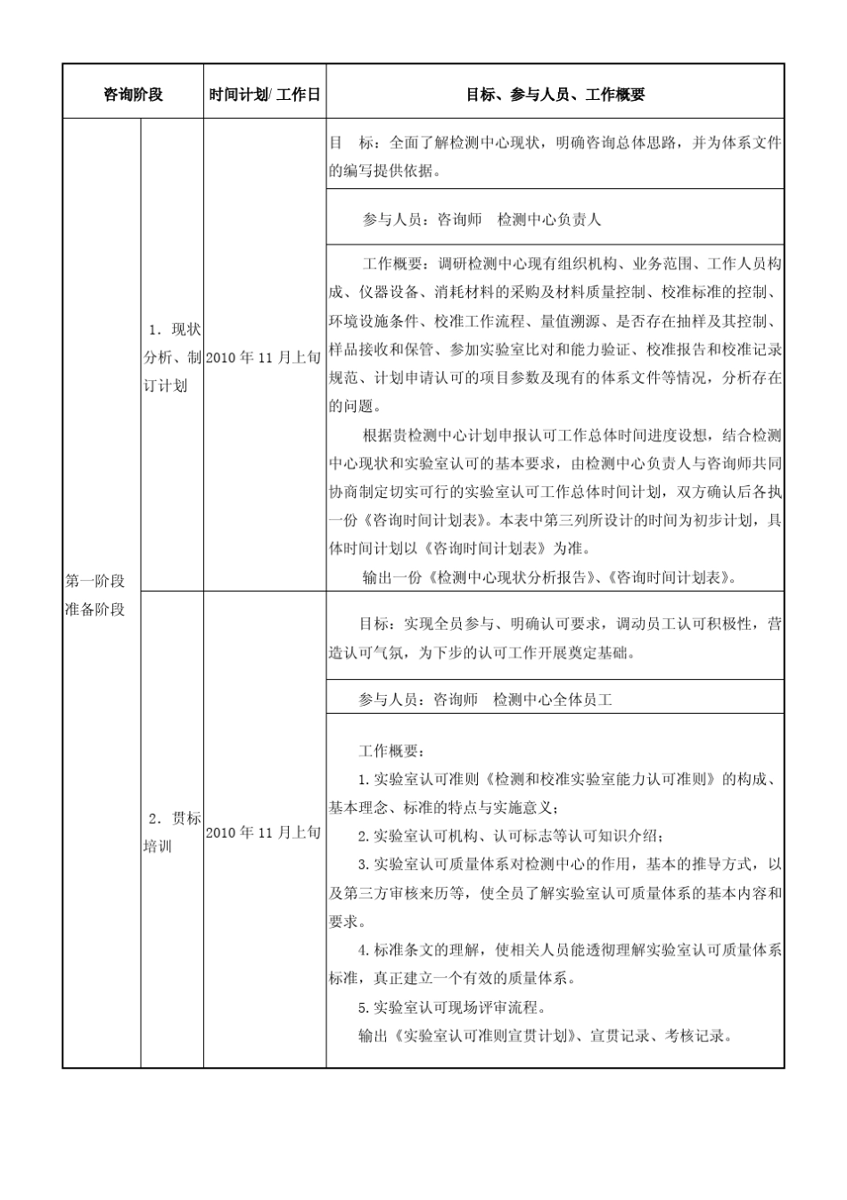 检测中心CNAS国家认可咨询方案_第2页