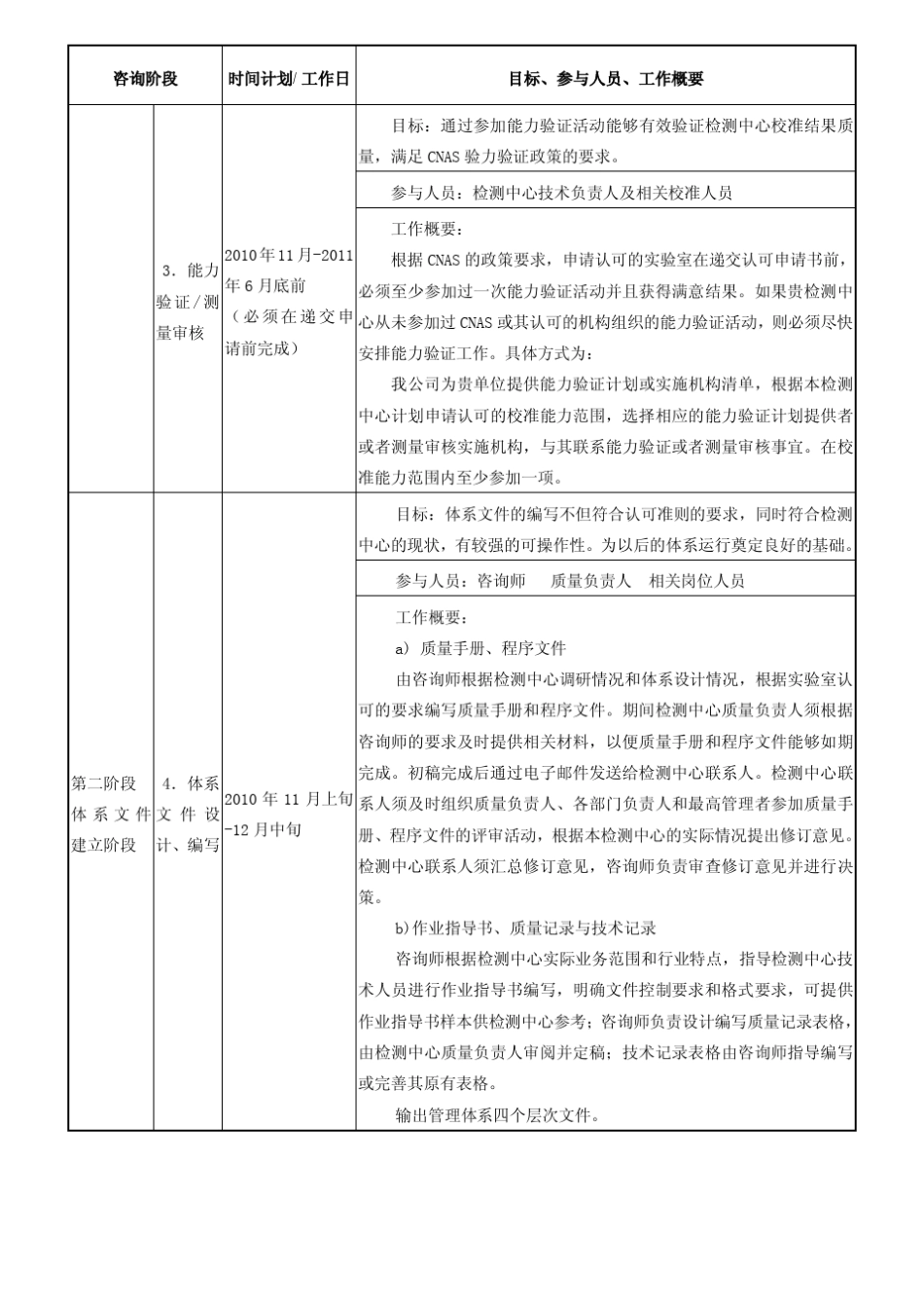 检测中心CNAS国家认可咨询方案_第3页