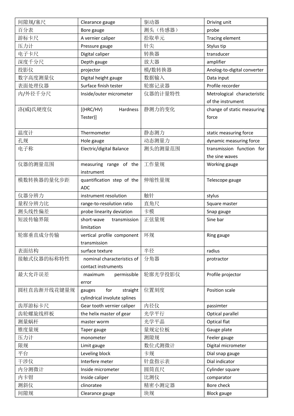 检测仪器中英文对照表_第2页