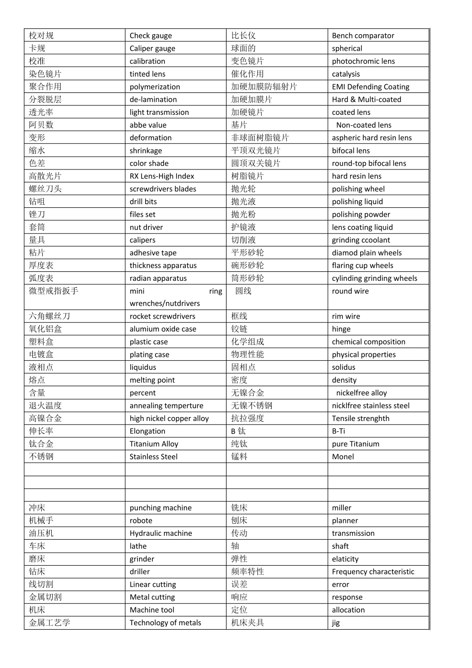 检测仪器中英文对照表_第3页
