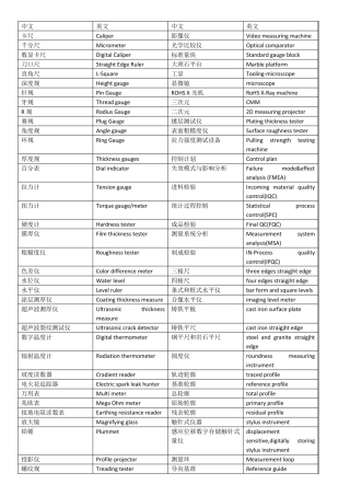 检测仪器中英文对照表