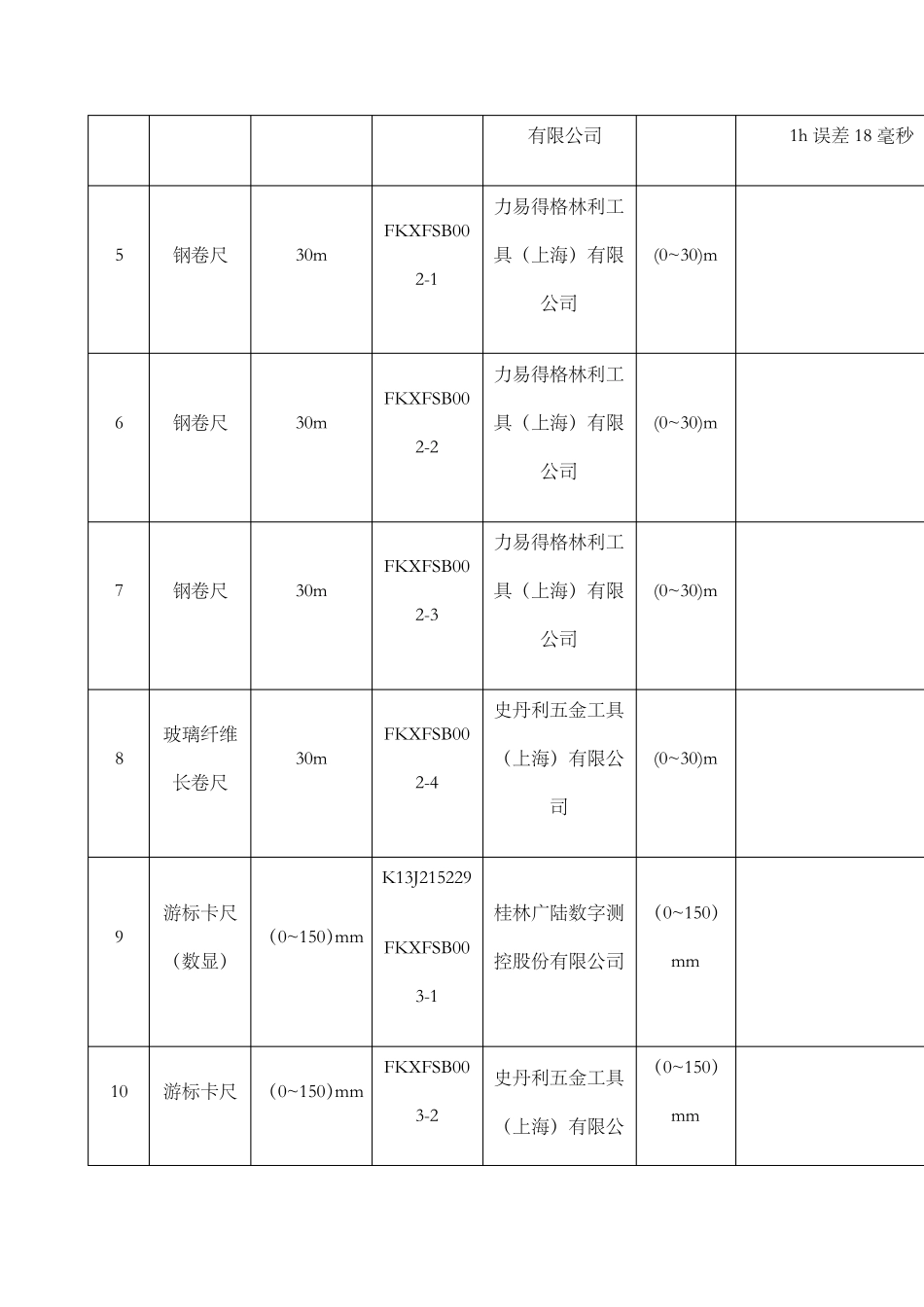 检测仪器设备台账_第2页