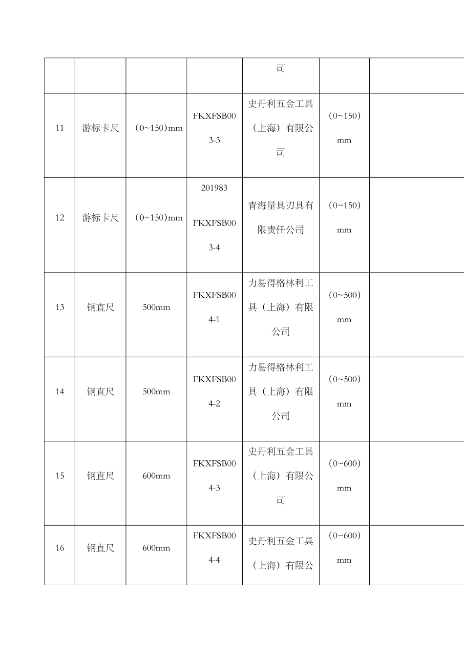 检测仪器设备台账_第3页