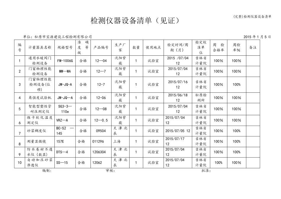检测仪器设备清单_第1页