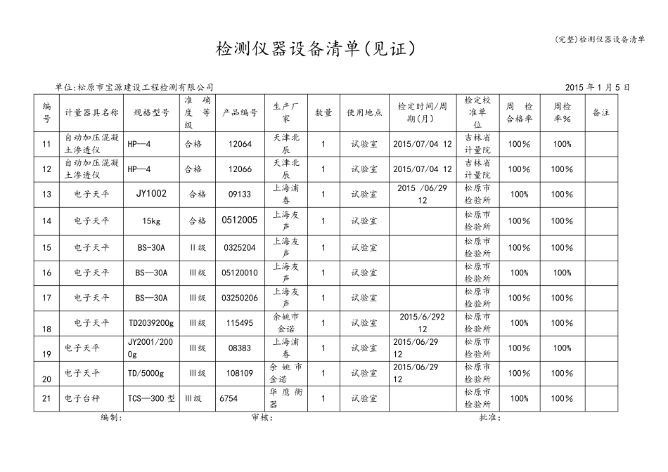 检测仪器设备清单_第2页
