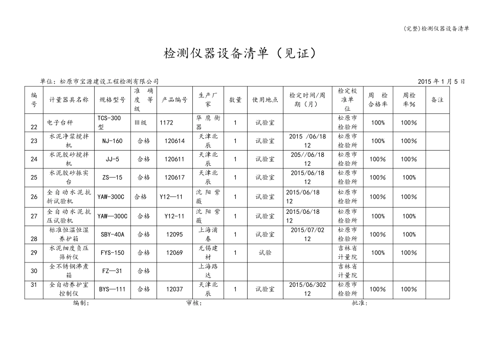 检测仪器设备清单_第3页