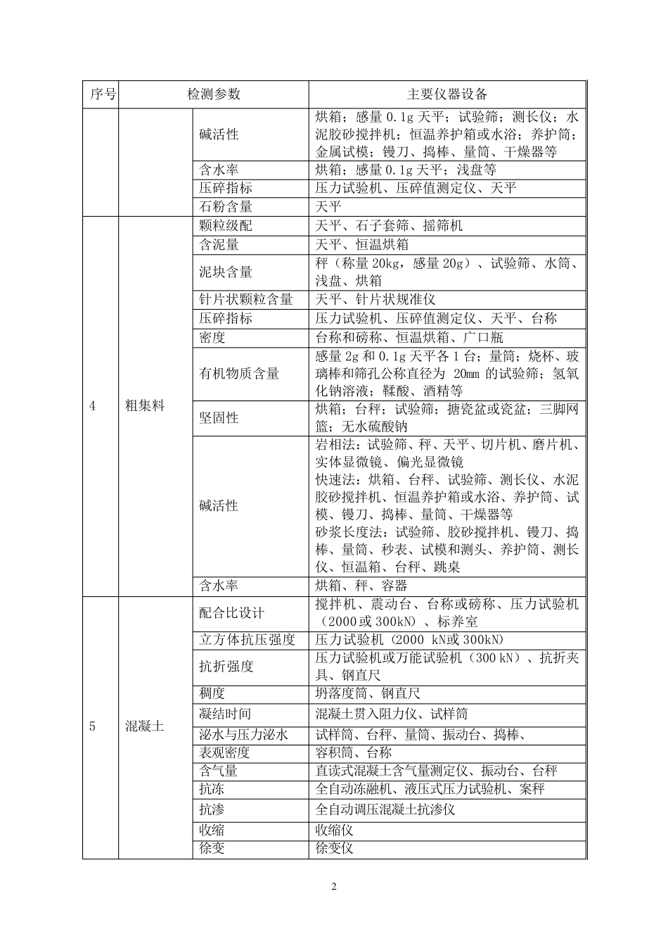 检测仪器设备表_第2页