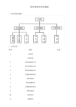 检测公司组织架构及岗位编制