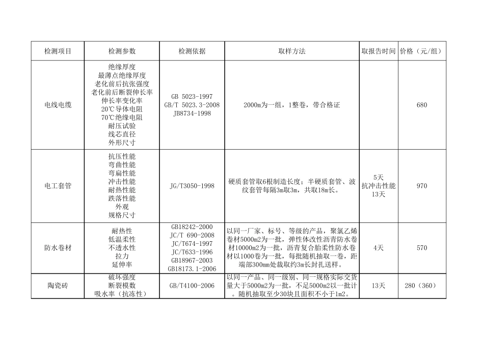 检测参数与标准_第3页