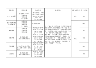 检测参数与标准