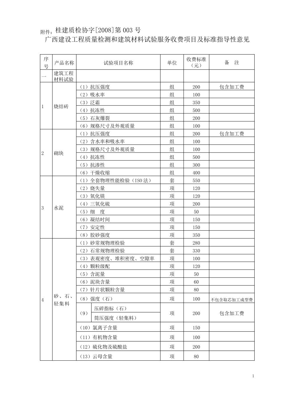 检测和建筑材料试验收费项目及标准_第1页