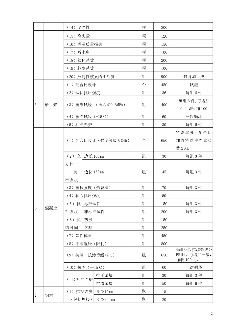 检测和建筑材料试验收费项目及标准_第2页