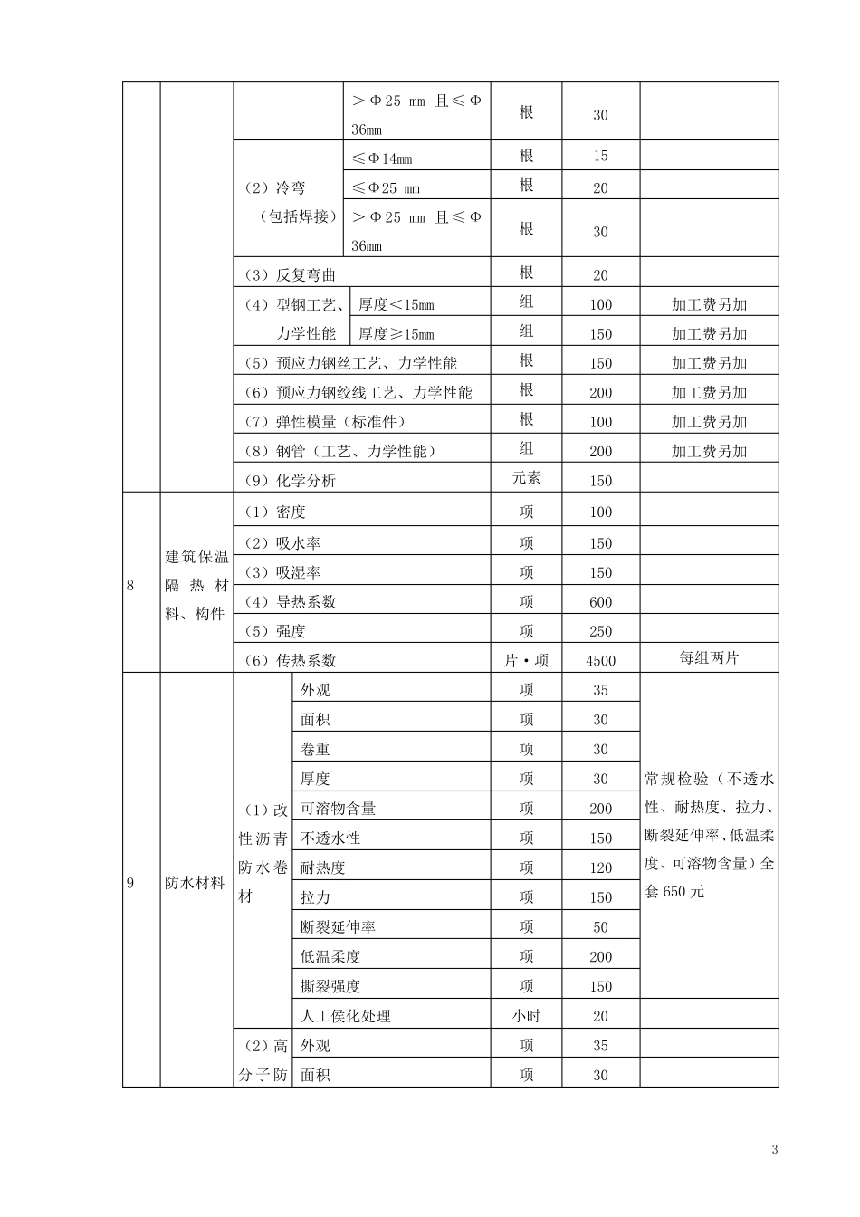 检测和建筑材料试验收费项目及标准_第3页