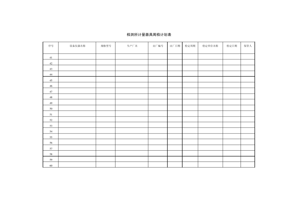 检测所计量器具周检计划表_第3页