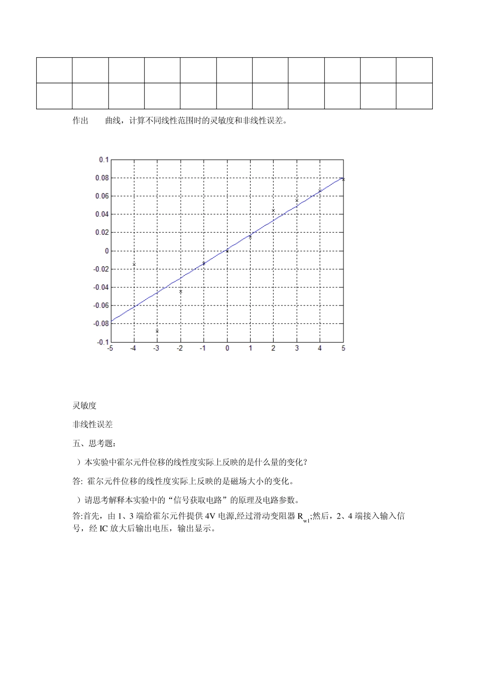检测技术实验_第2页