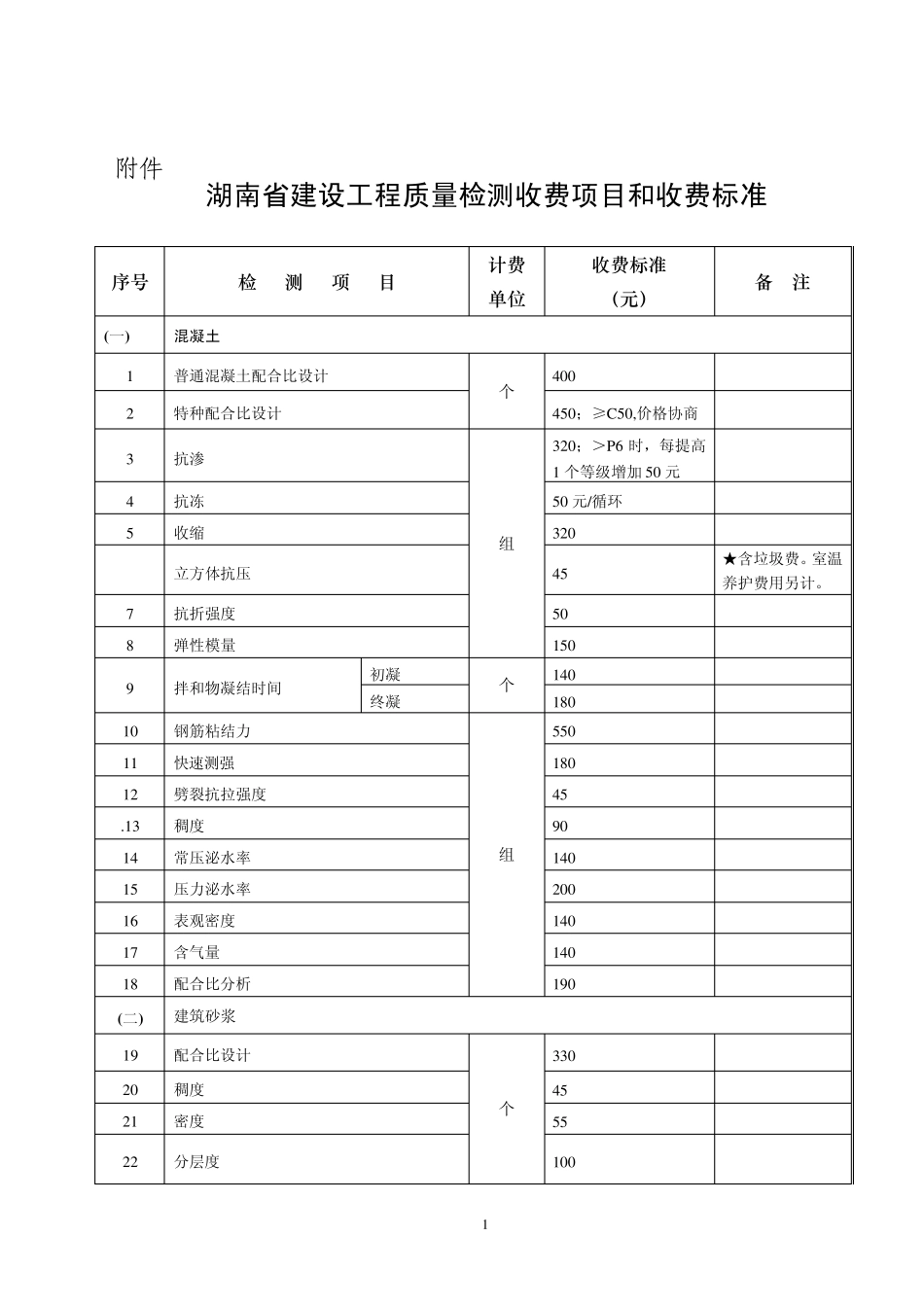 检测收费标准_第1页