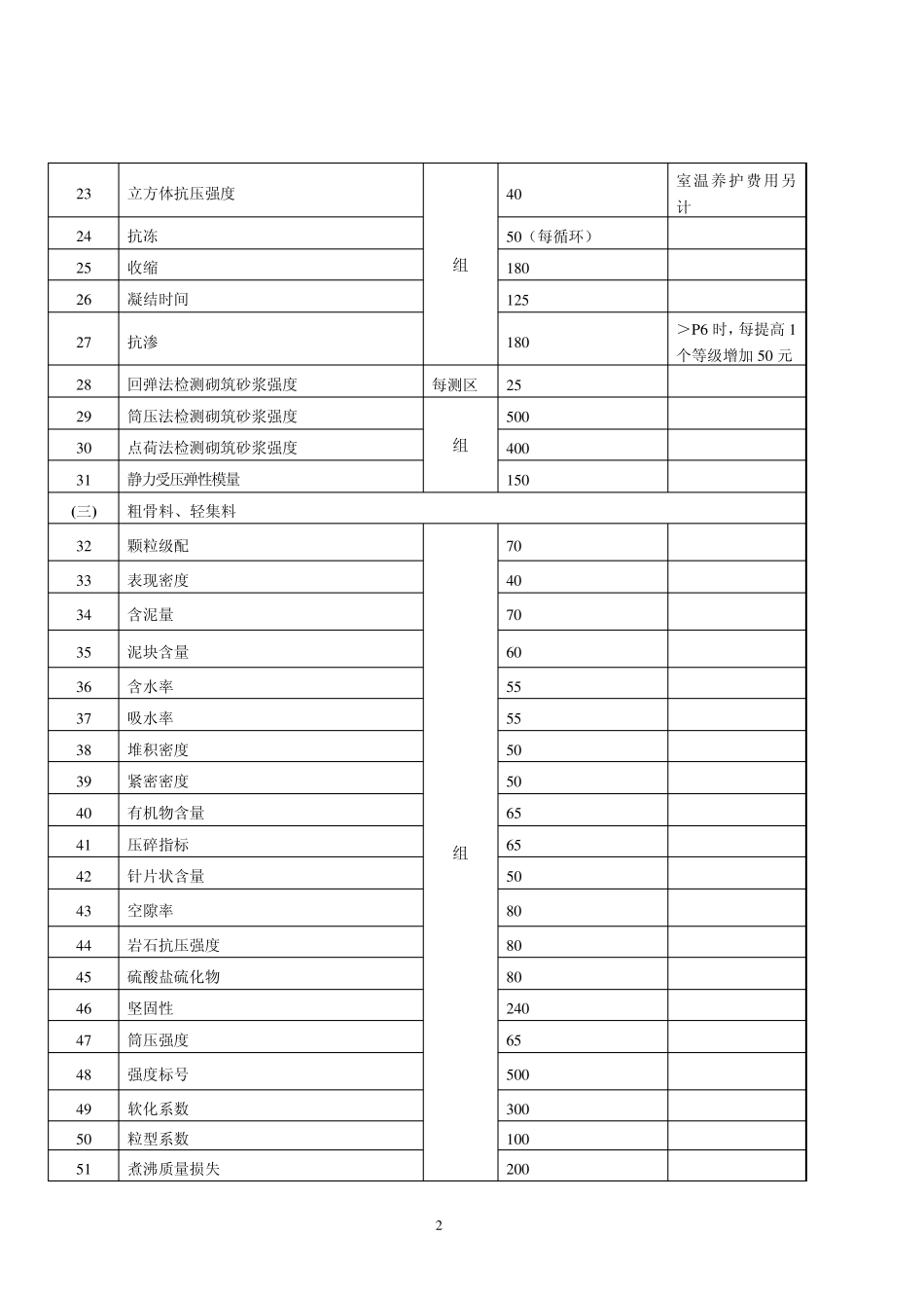 检测收费标准_第2页