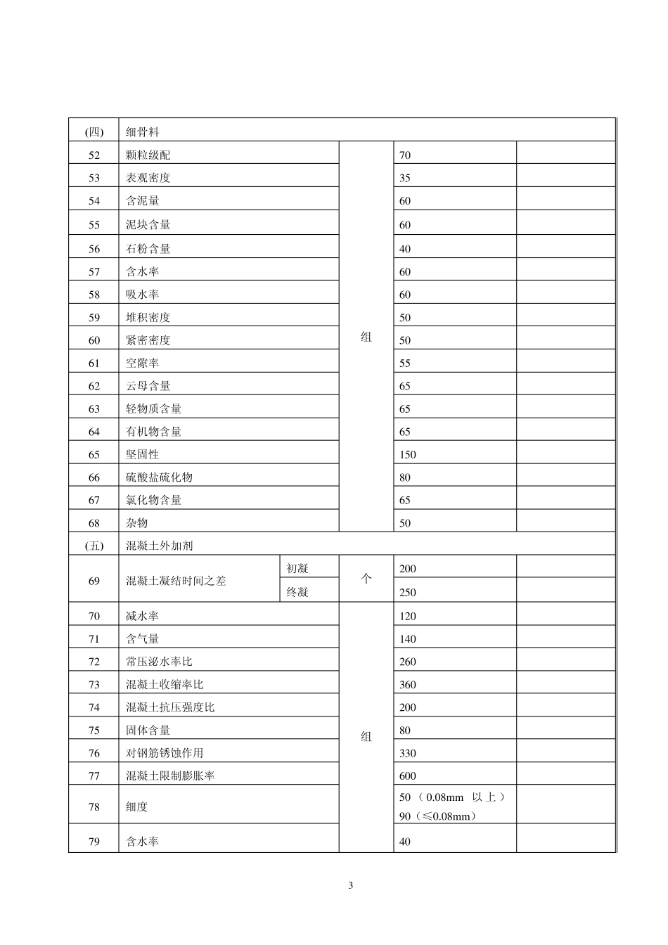检测收费标准_第3页