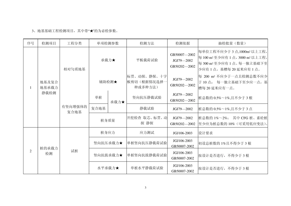 检测机构资质标准_第3页