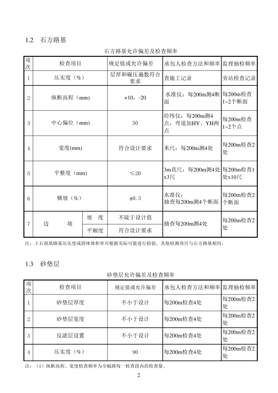 检测标准及频率_第2页