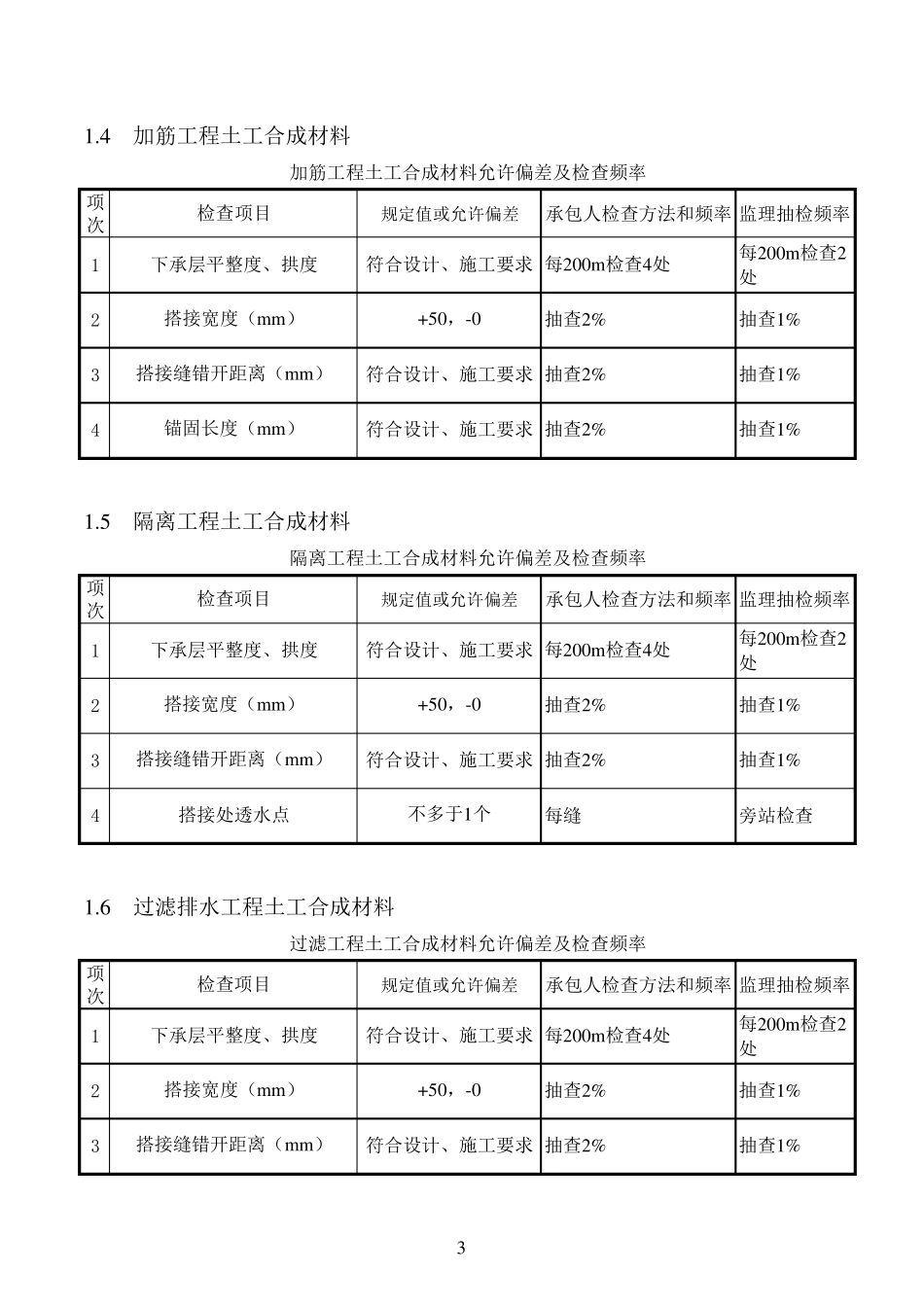 检测标准及频率_第3页