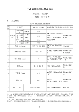 检测标准及频率