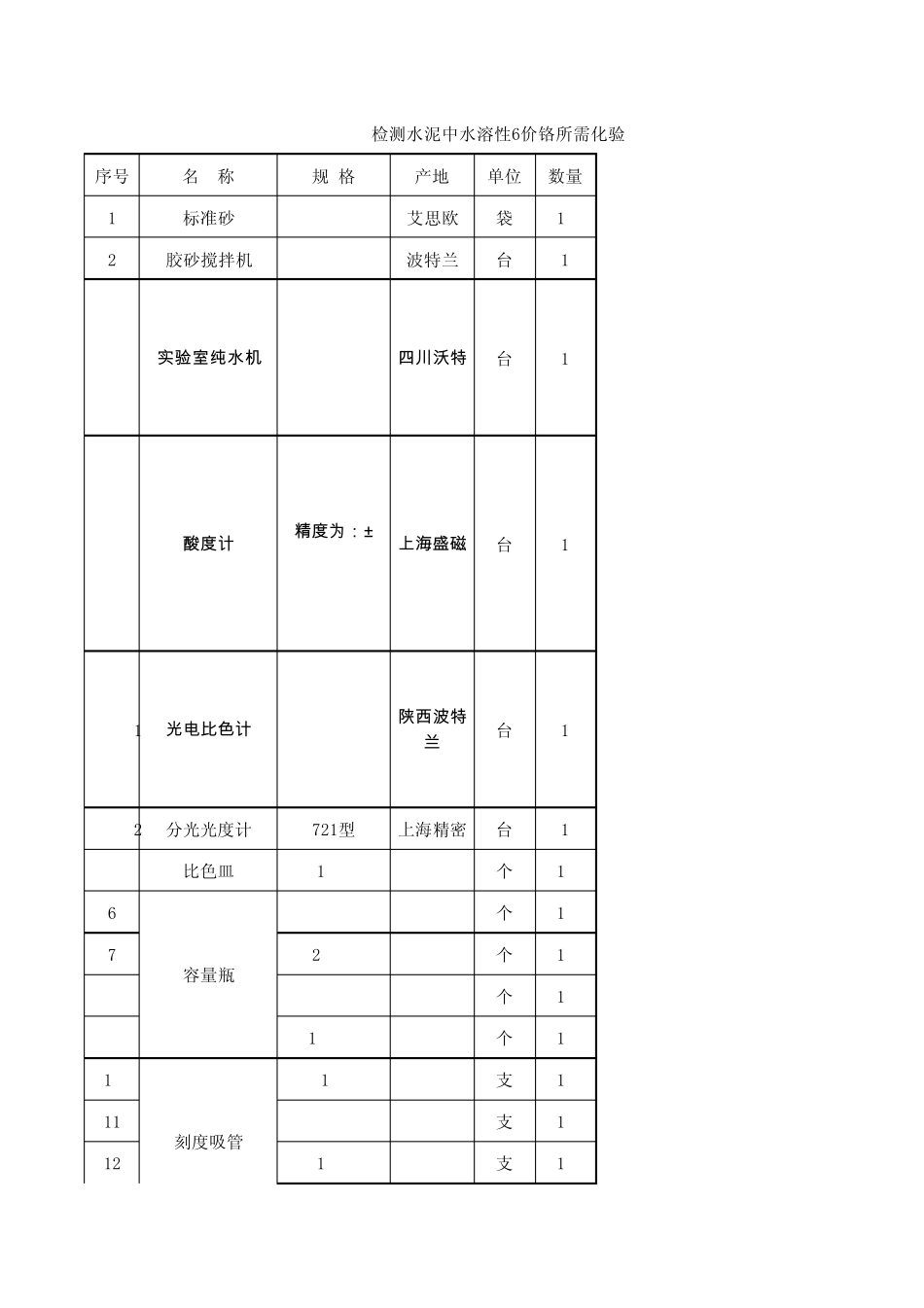 检测水泥中水溶性铬所需化验设备hxs_第1页