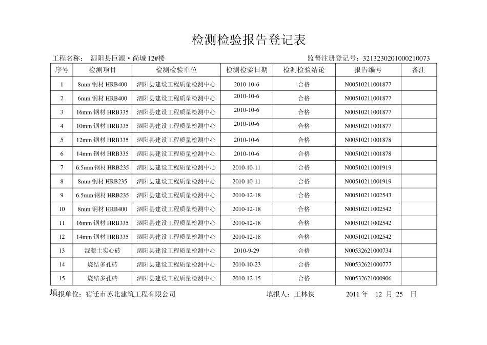检测检验报告登记表_第1页