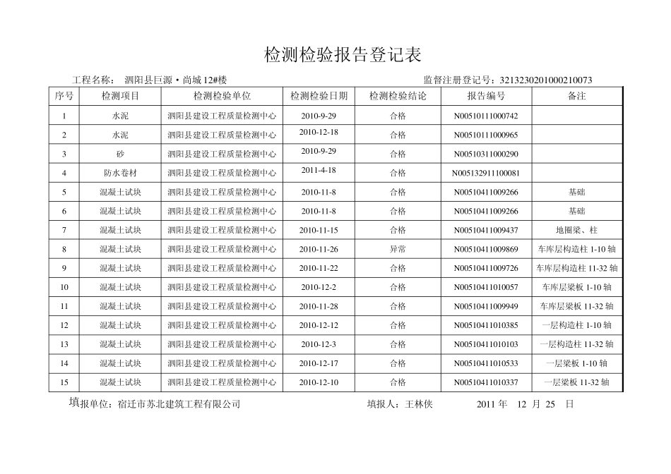 检测检验报告登记表_第2页