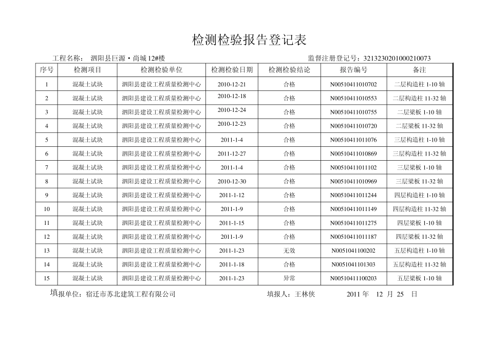 检测检验报告登记表_第3页