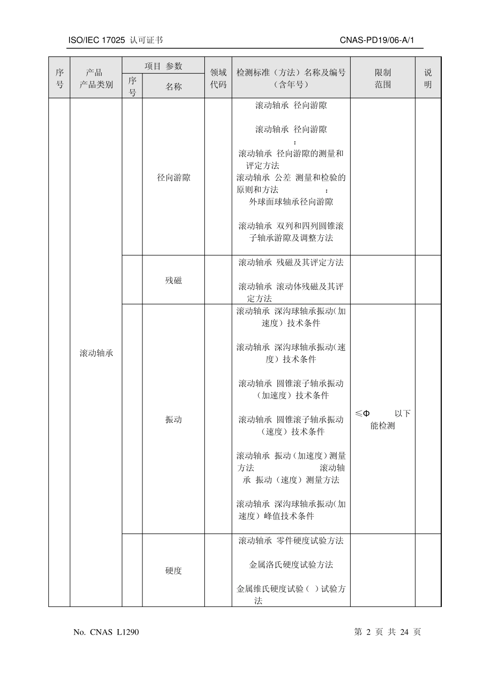 检测滚子所需的标准_第2页