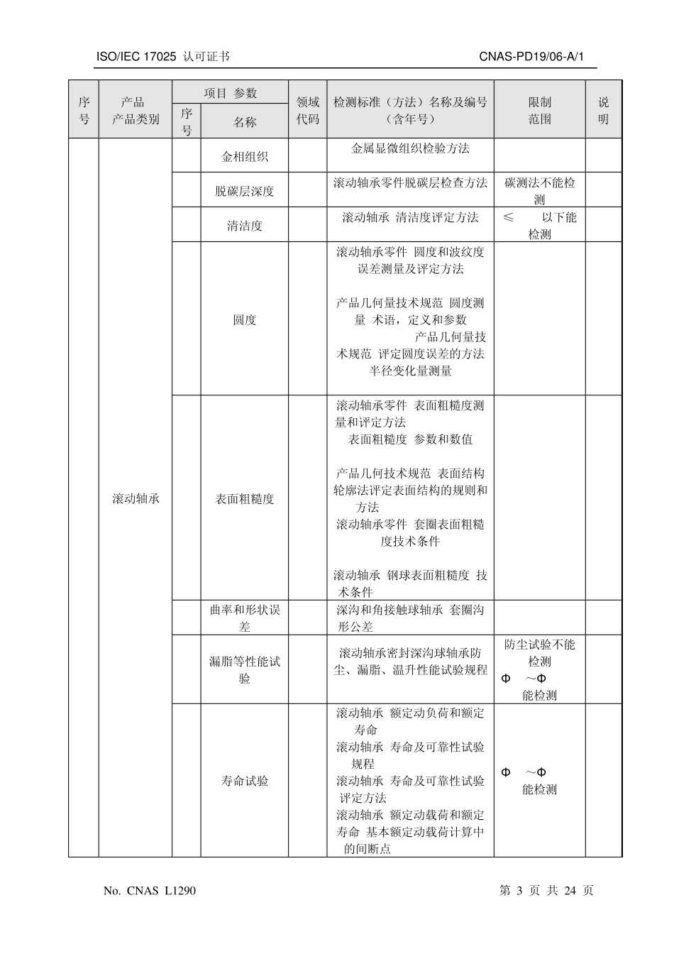 检测滚子所需的标准_第3页