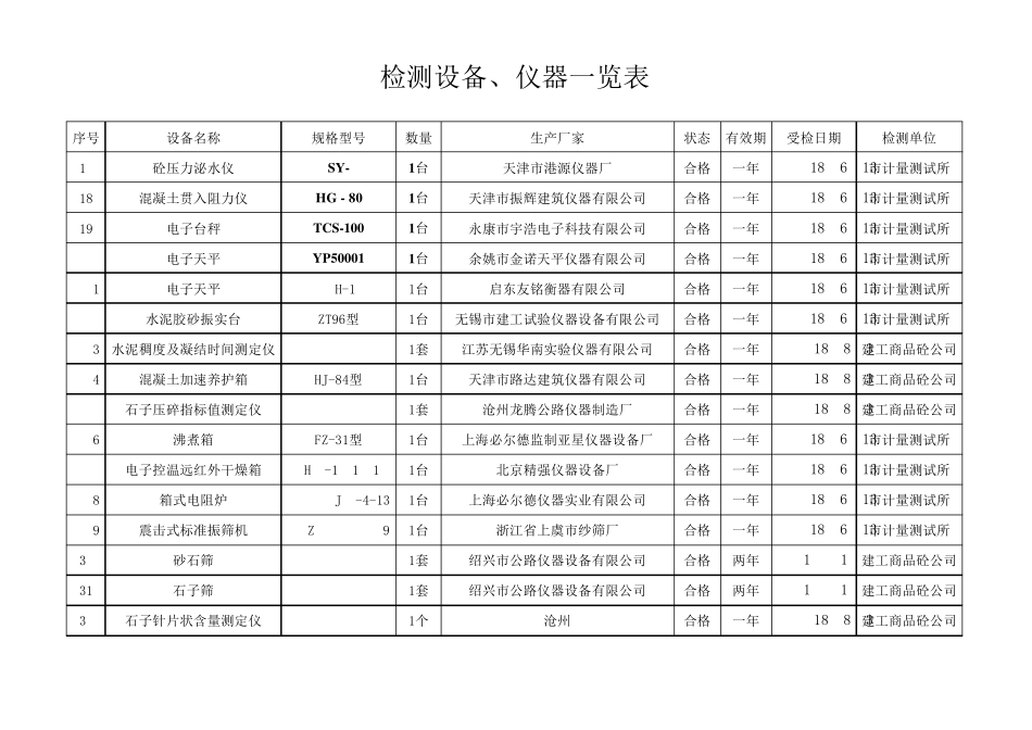 检测设备、仪器一览表2018_第2页