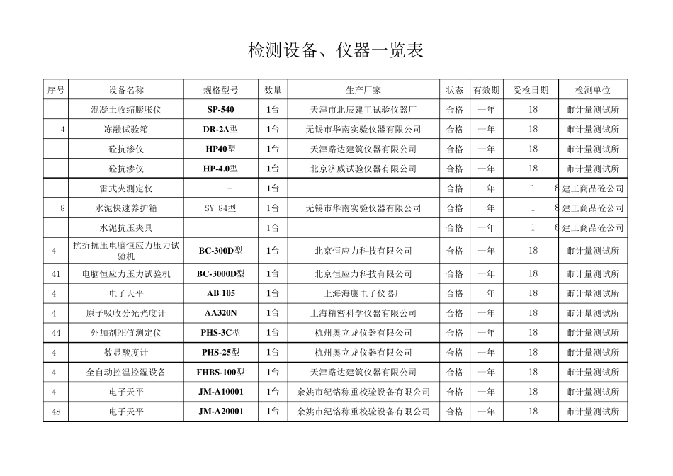 检测设备、仪器一览表2018_第3页
