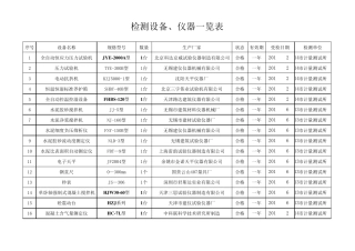 检测设备、仪器一览表2018