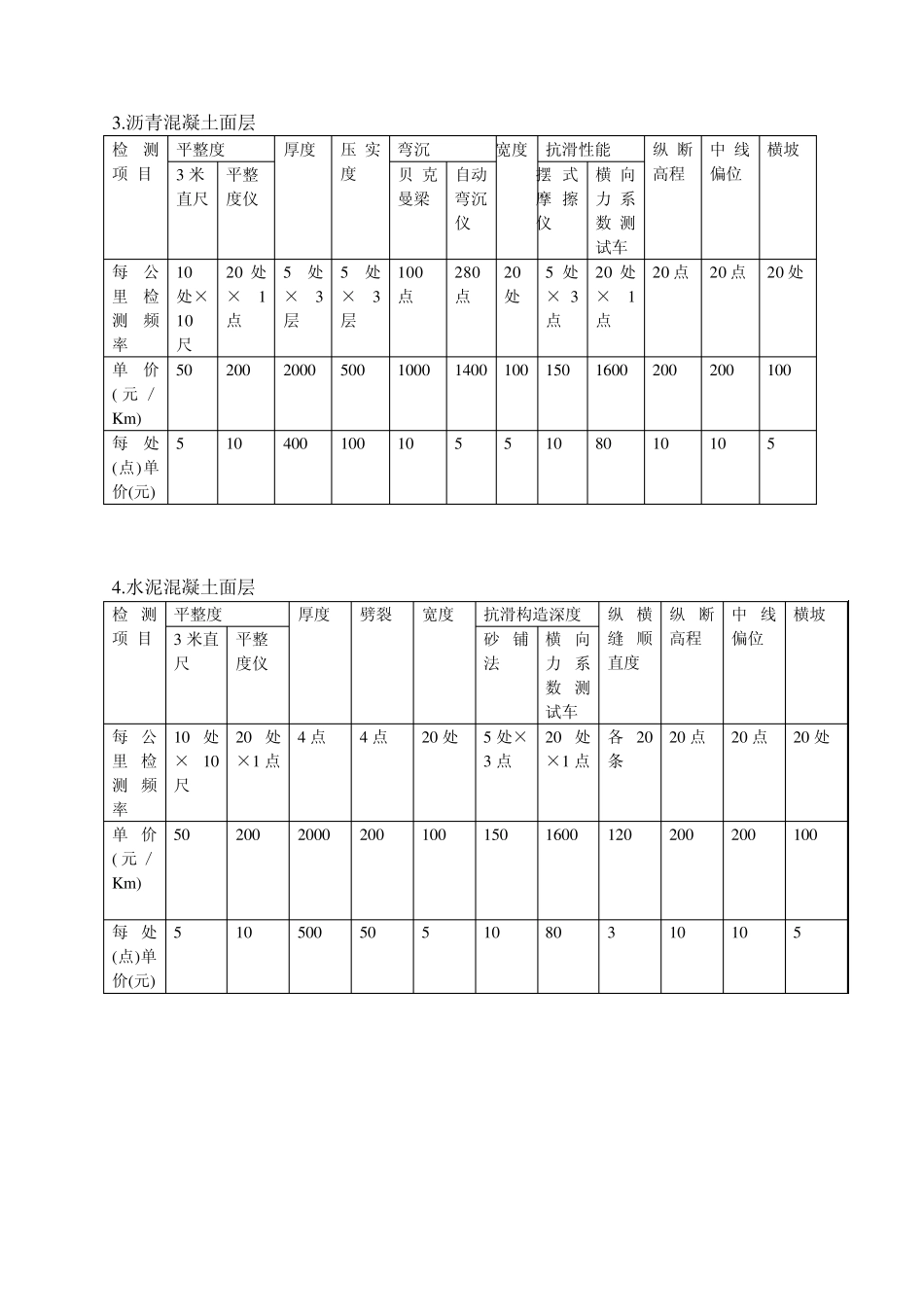 检测项目收费标准_第2页