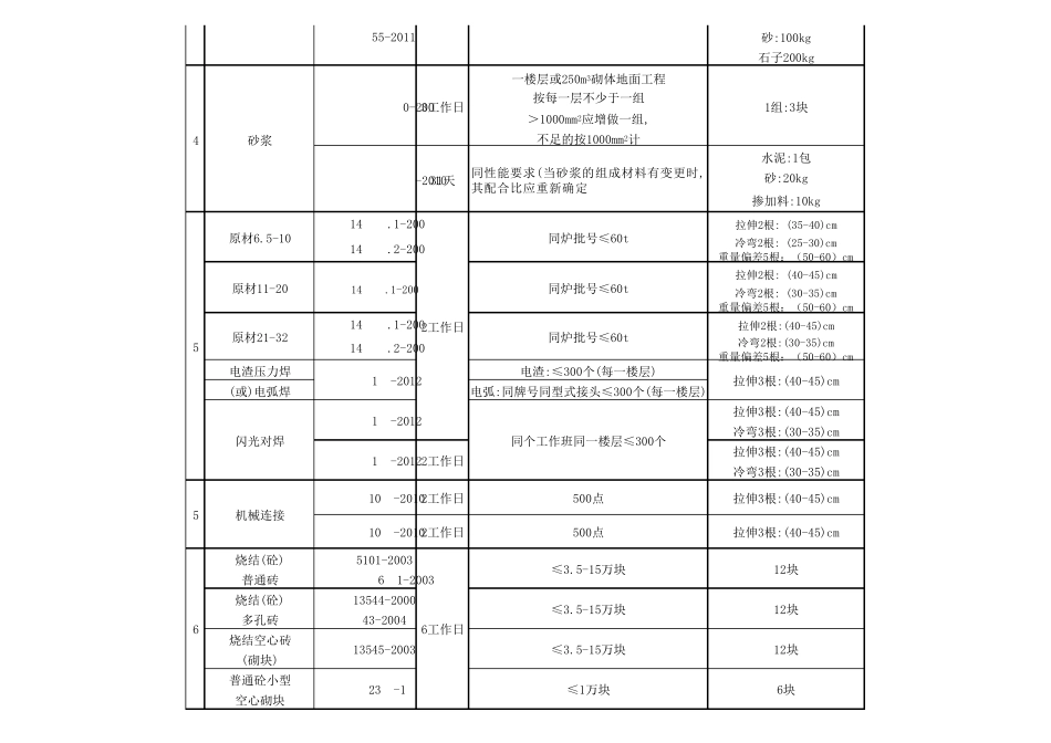 检测频率及取样标准_第2页