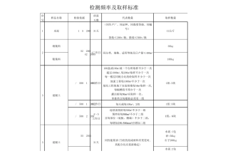 检测频率及取样标准