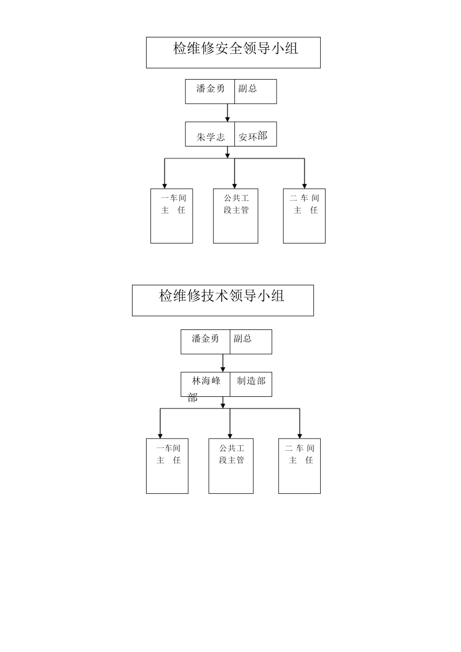 检维修方案1_第3页