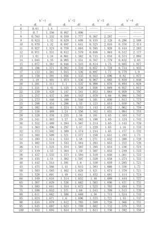 检验临界值DW分布dw检验临界值表