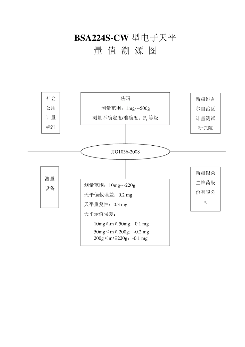 检验仪器量值溯源图_第2页